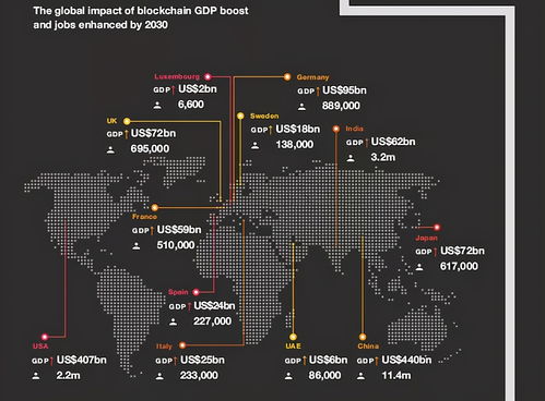區(qū)塊鏈技術(shù) 驅(qū)動普華永道1.76萬億美元增長預(yù)測的核心引擎